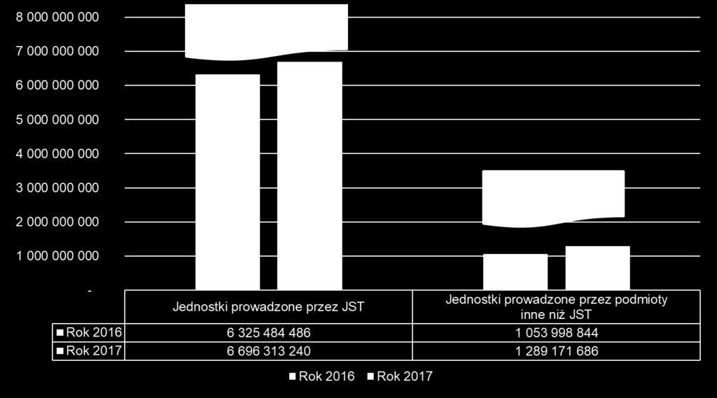 innych niż JST Tabela danych Dane źródłowe