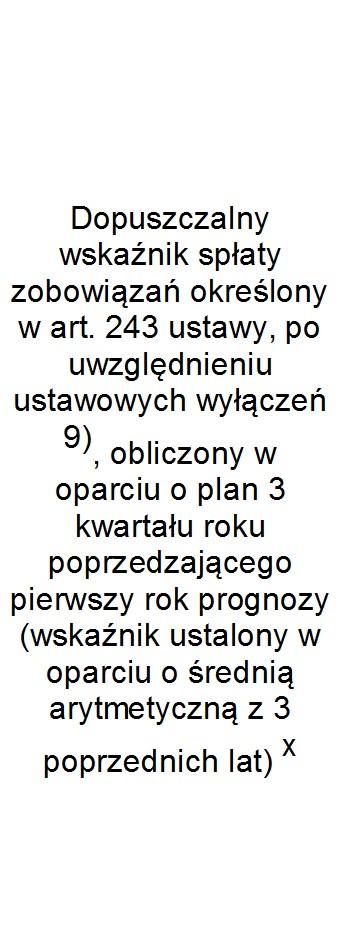 Wskaźnik spłaty zobowiązań Lp 9.1 9.2 9.3 9.4 9.5 9.6 9.6.1 9.7 