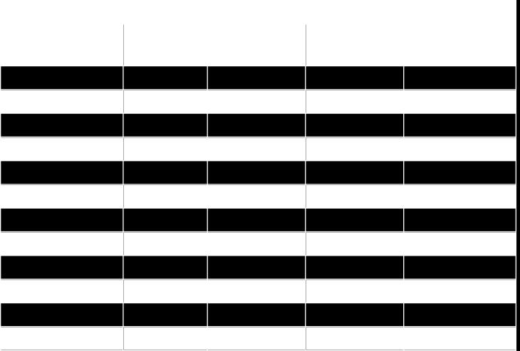 0 X X 1 36