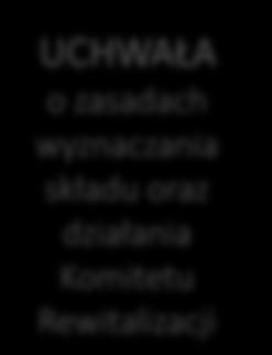 Gminny Program Rewitalizacji DIAGNOZA +