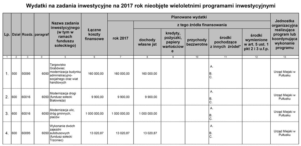 Dziennik Urzędowy Województwa Mazowieckiego 7 Poz.