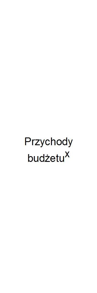 z tego: w tym: w tym: w tym: w tym: Wyszczególnienie Lp 3 4 