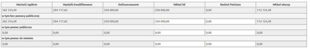 1 Zapobieganie i Zwalczanie Zagrożeń nie występuje pomoc publiczna i pomoc de minimis. Należy pamiętać o podaniu wartości w kolumnie Wkład UE. Przykład: E.1. Załączniki Pole wypełnia Wnioskodawca.