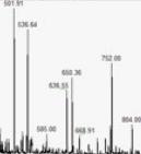 Expression Proteomic