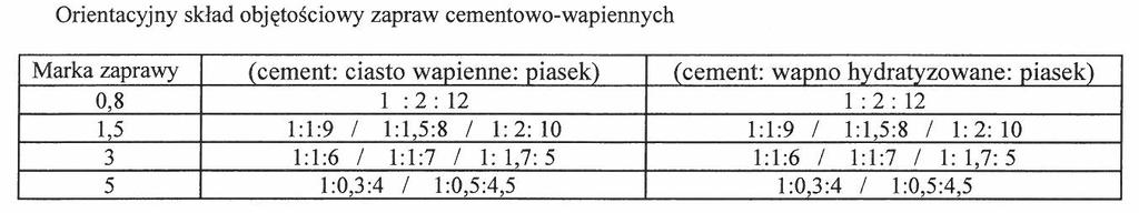 Woda Do przygotowania zapraw i skraplania podłoża stosować można wodę odpowiadającą wymaganiom normy PN- 88/B-32250 Materiały budowlane. Woda do betonów i zapraw".