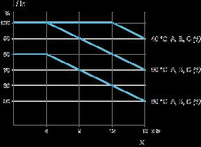 (2) Requests controlled stopping of the movement and activates the Power Removal safety function.