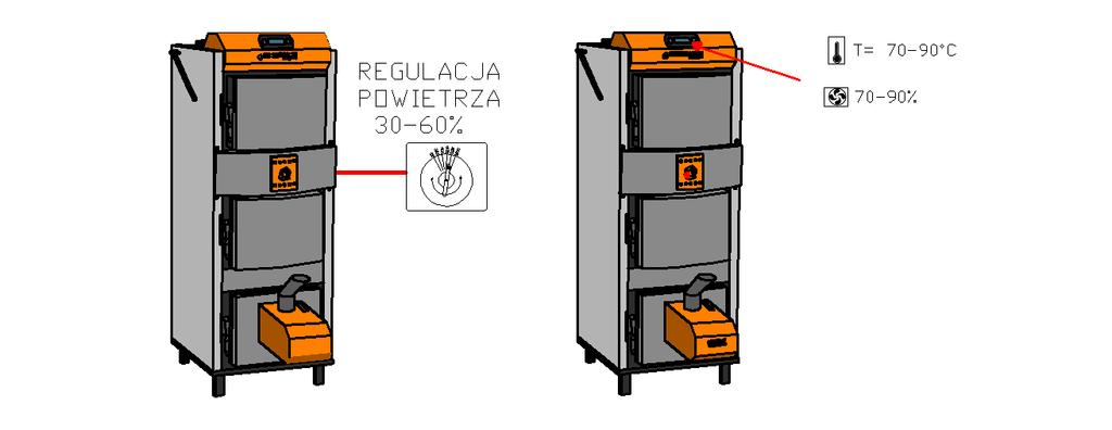 Sterowanie palnikiem odbywa się automatycznie ze stałą lub modulowaną mocą. 3.