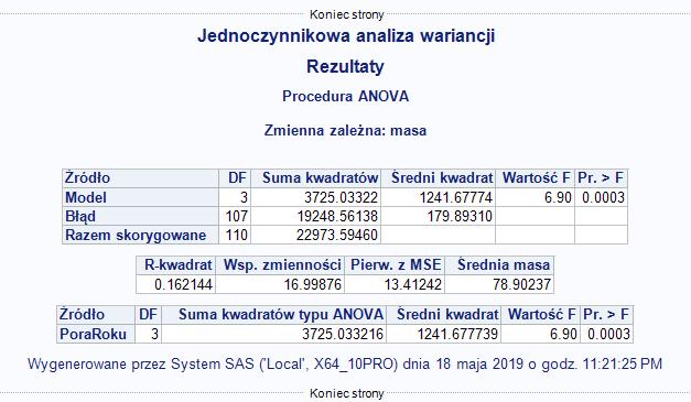 Wyniki testu Levene pozwoliły na przyjęcie H 0 o jedności wariancji w grupach. Dzięki temu odczytujemy wyniki analizy wariancji.