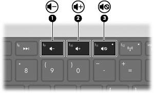 UWAGA: Sterowanie głośnością odbywa się za pomocą funkcji systemu operacyjnego Windows i niektórych programów.