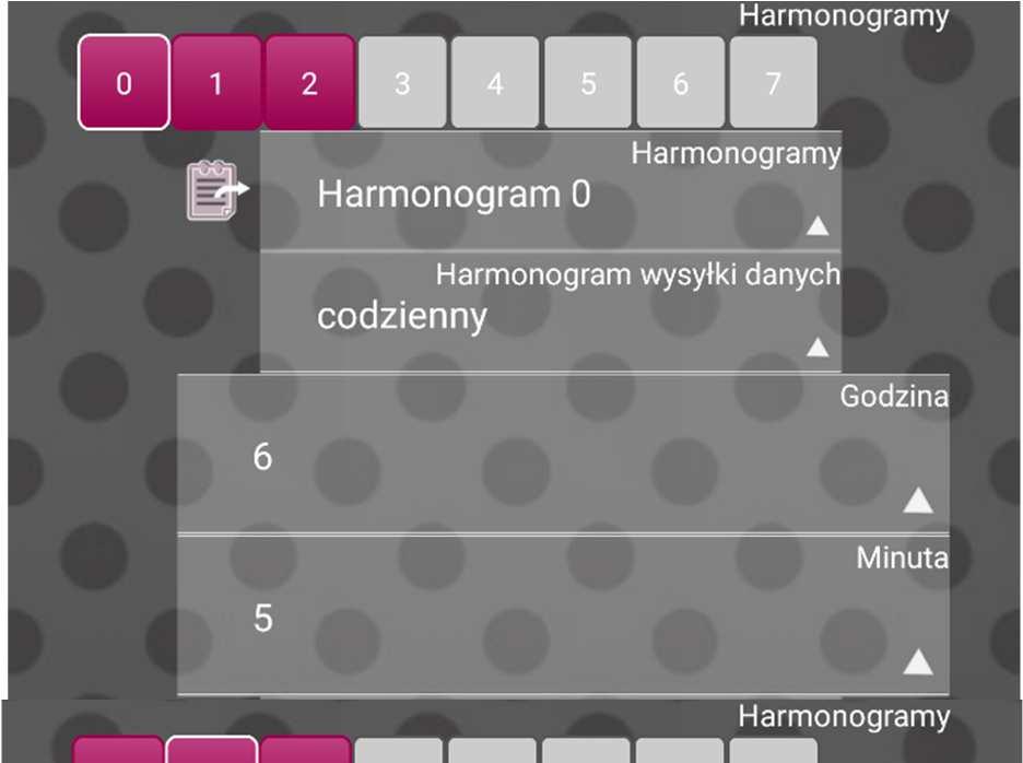 W urządzeniu można zaprogramować do ośmiu harmonogramów (numerowane 0 7). Osobno ustawia się godzinę i minutę wysyłki. Harmonogram 0 powinien być ustawiony na godzinę 6(np.