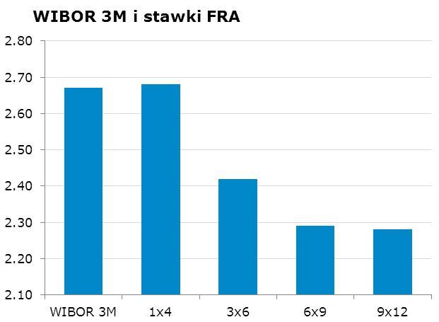 0951 10Y 3.29 3.33 9x12 2.23 2.28 CHF/PLN 3.4110 Uwaga!