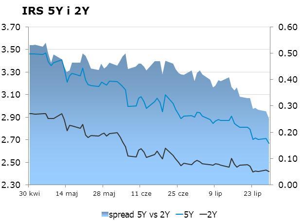listopada 2009 w sprawie trybu i warunków postępowania firm inwestycyjnych, banków, o których mowa w art. 70 ust. 2 ustawy o obrocie instrumentami finansowymi, oraz banków powierniczych.