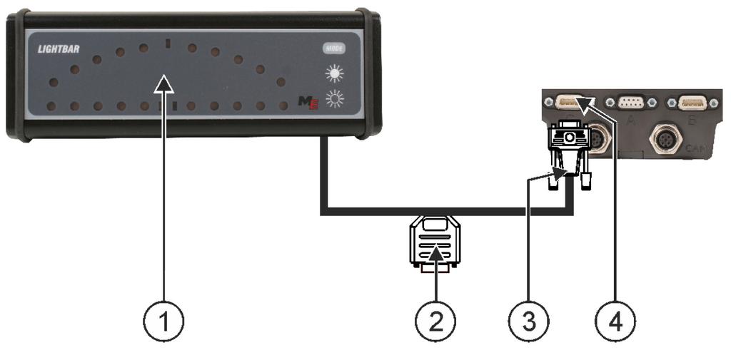 Podłączanie i konfiguracja dodatkowych urządzeń Podłączanie komputera pokładowego do terminalu 6 Wskaźnik kierunku zewnętrzny Wtyk do podłączenia do odbiornika GPS Wtyk do podłączenia do terminalu