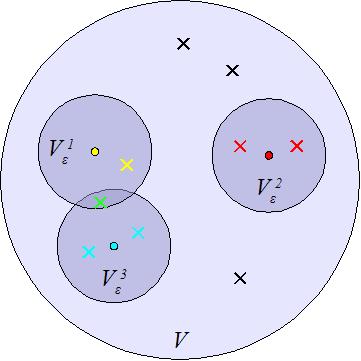 AIS Opis ogólny systemu Miernik dopasowania Koncepcja przestrzeni kształtów Kształt, to punkt w L-wymiarowej przestrzeni problemu (L cech przeciwciała).
