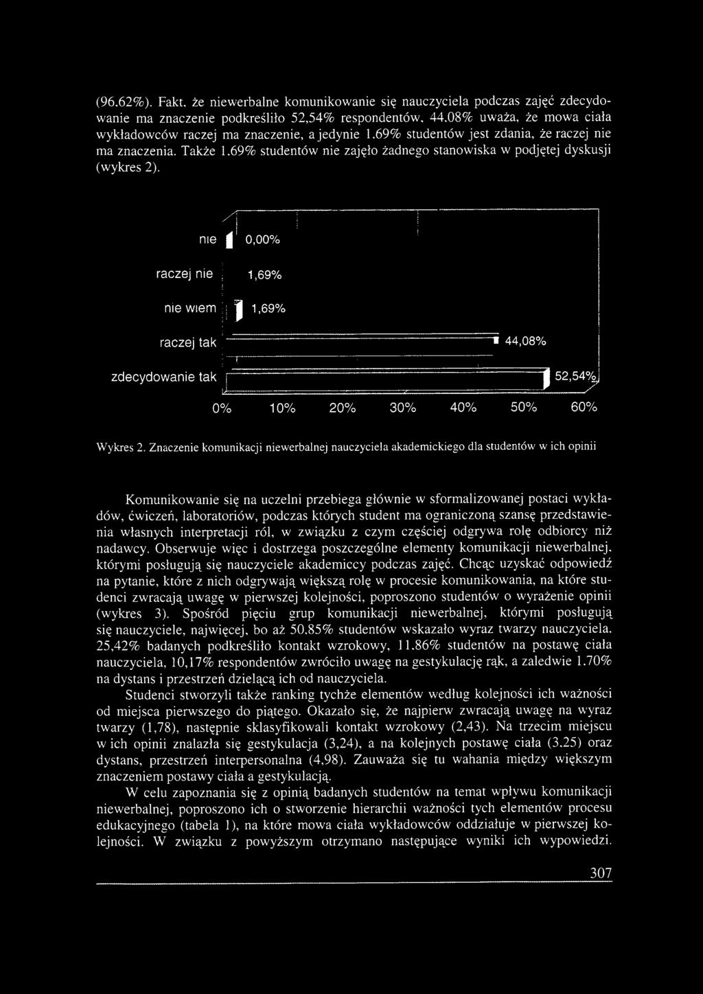 .. 1 7 * 0% 10% 20% 30% 40% 50% 60% Wykres 2.