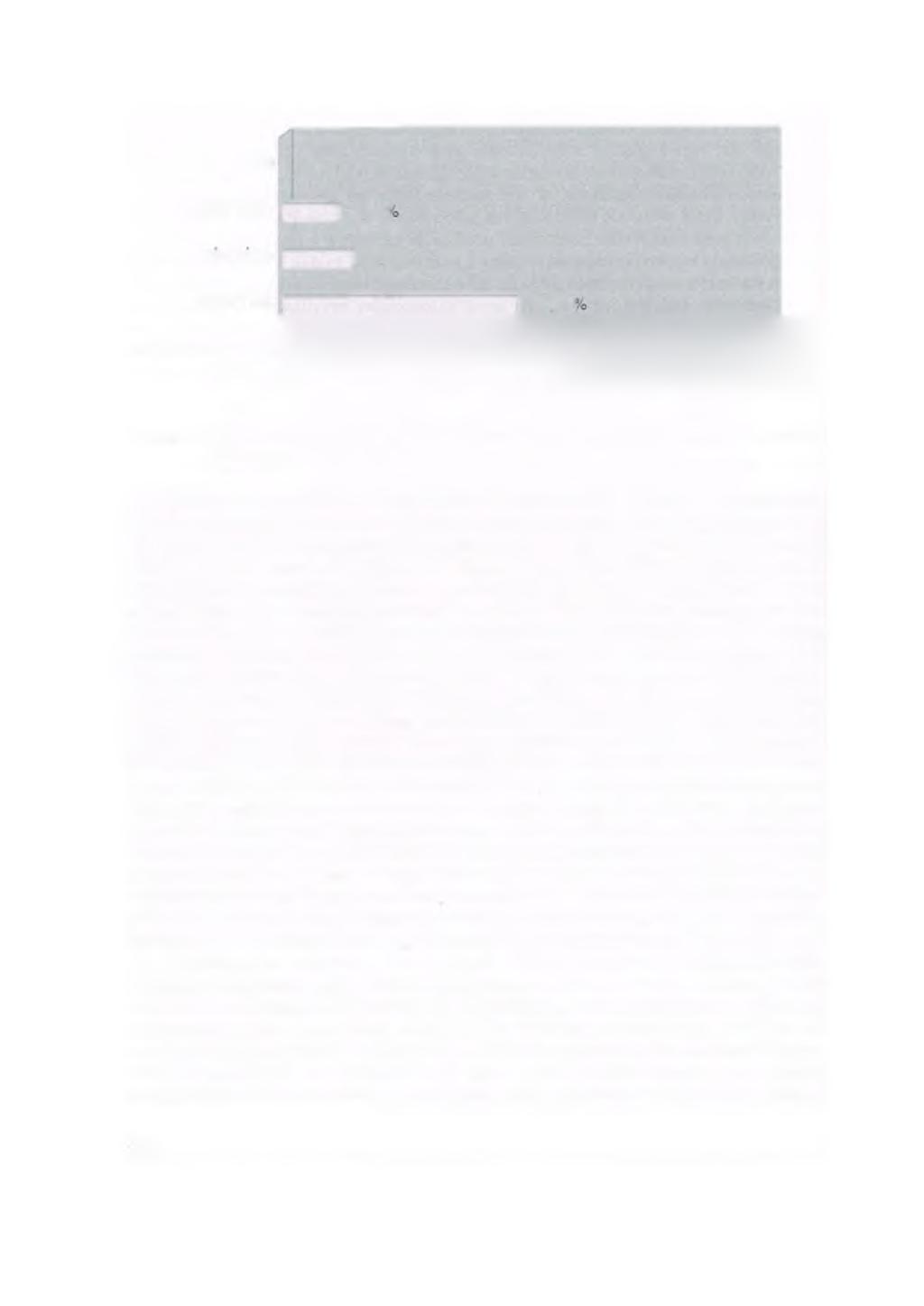 nie j 0,00% raczej nie = ^=j 6.78? me wiem r 1 8,48% raczej tak r 28.81 zdecydowanie tak 0% 10% 20% 30% Wykres 4.