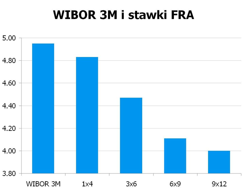 1760 10Y 4.45 4.48 9x12 3.97 4.00 CHF/PLN 3.4051 UWAGA!