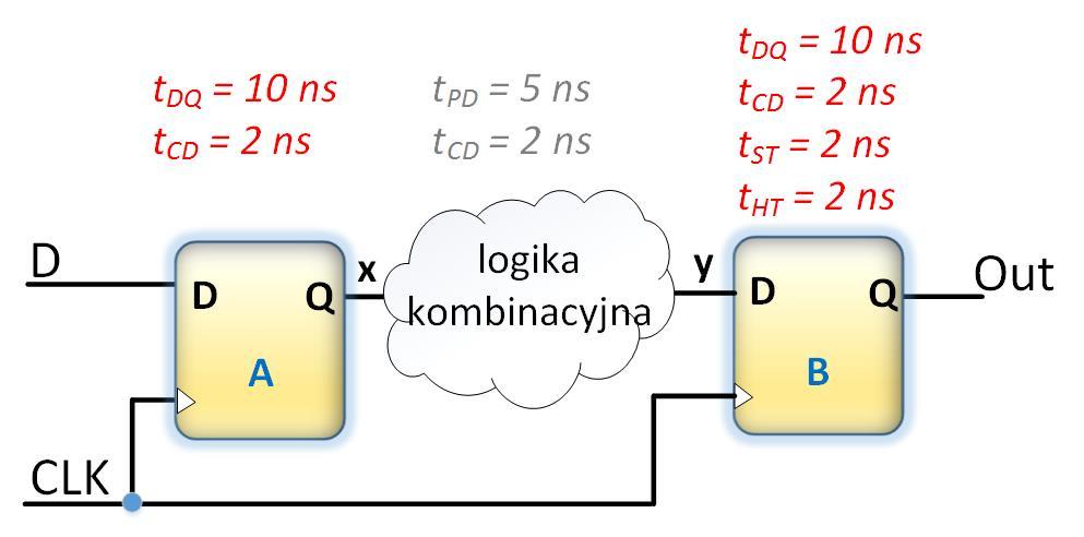 Przykład minimalny okres sygnału Po jakim czasie na wyjściu zaobserwujemy zmianę stanu?