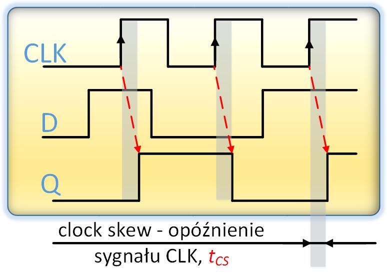 bufory na liniach zegarowych,