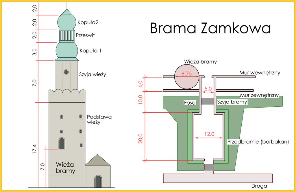 Rys. 11 Rzuty poziome i pionowe Bramy Zamkowej 4. Budowanie modelu 3D Bramy Zamkowej Do zbudowania hipotetycznego modelu 3D Bramy Zamkowej został wykorzystany program graficzny SketchUp.