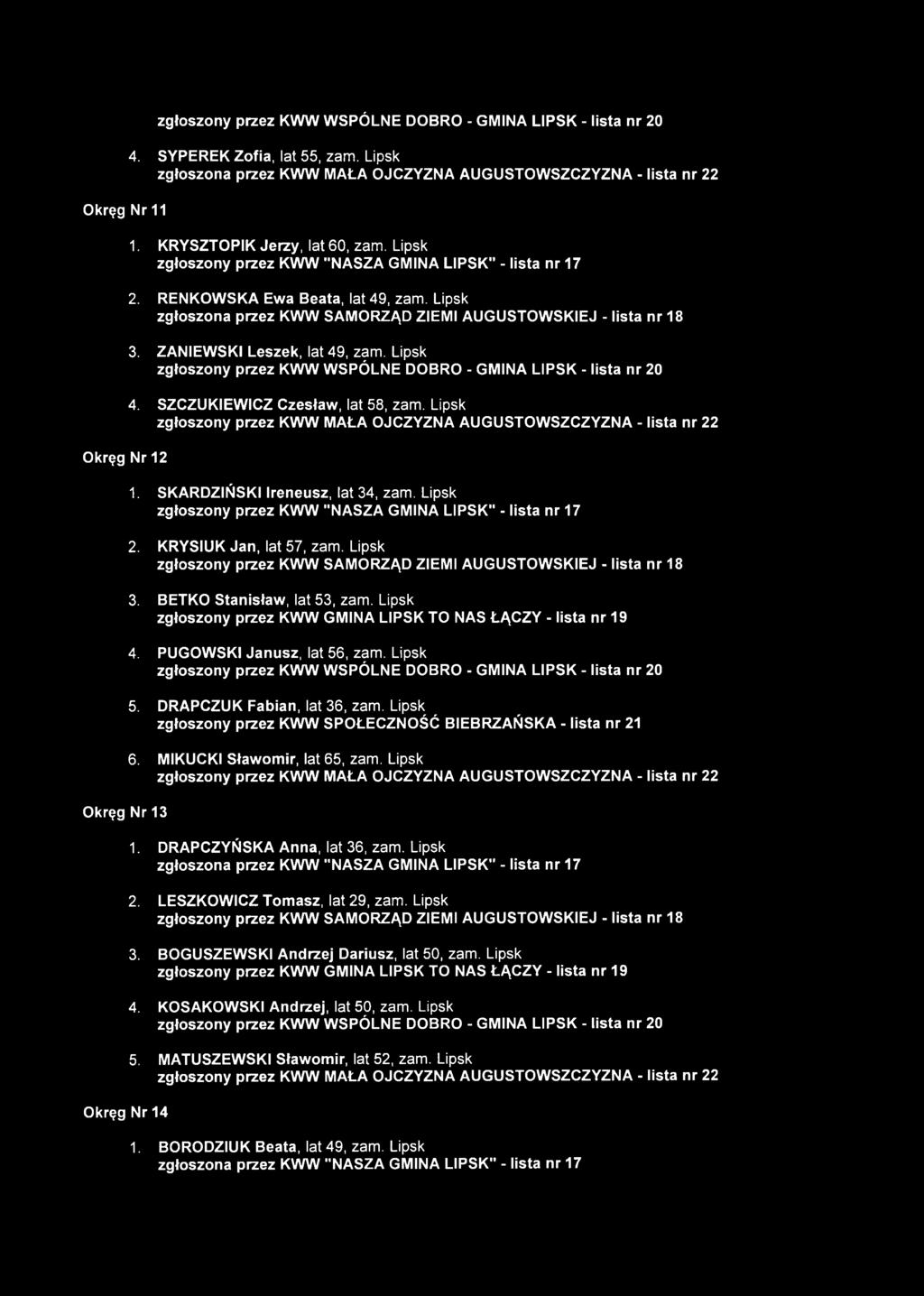 BETKO Stanisław, lat 53, zam. Lipsk 4. PUGOWSKI Janusz, lat 56, zam. Lipsk 5. DRAPCZUK Fabian, lat 36, zam. Lipsk 6. MIKUCKI Sławomir, lat 65, zam. Lipsk 1.