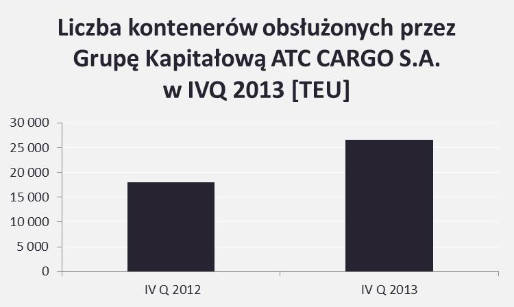 4. Charakterystyka istotnych dokonań lub niepowodzeń Grupy Kapitałowej AT