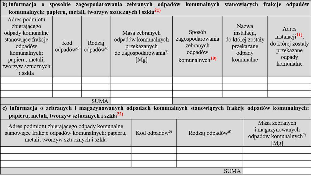 DZIAŁ VI b i c 21) Należy podać informacje o zebranych odpadach komunalnych stanowiących frakcje odpadów komunalnych: papieru, metali, tworzyw sztucznych i szkła i przekazanych do zagospodarowania.