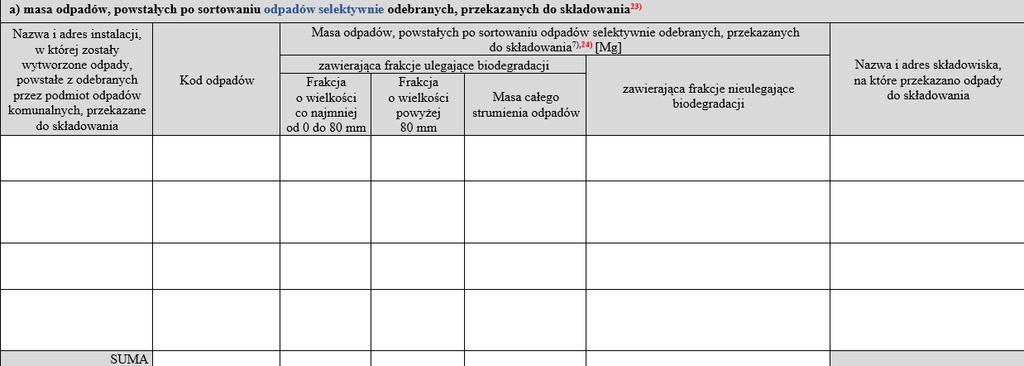 DZIAŁ VII a Co najmniej: 19 12 12 19 12 01 19 12 07 19 12 08 Objaśnienie 24 Należy podać masę odpadów z podziałem na frakcję o wielkości co najmniej od 0 do 80 mm i frakcję o wielkości powyżej 80 mm.