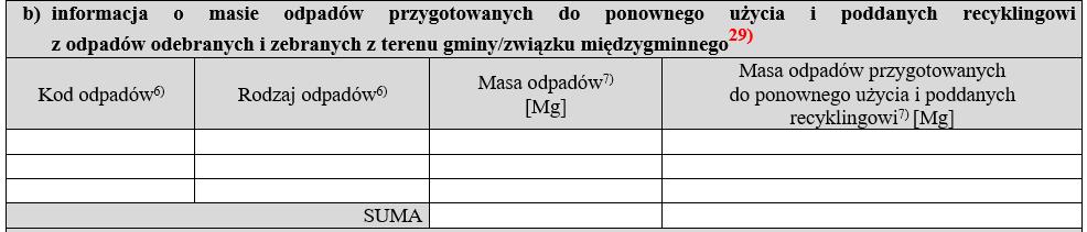 DZIAŁ VIII b Suma odebranych i zebranych odpadów z działu II, Va, VIa (dla poszczególnych kodów) Objaśnienie nr 29 Należy podać informacje o masie