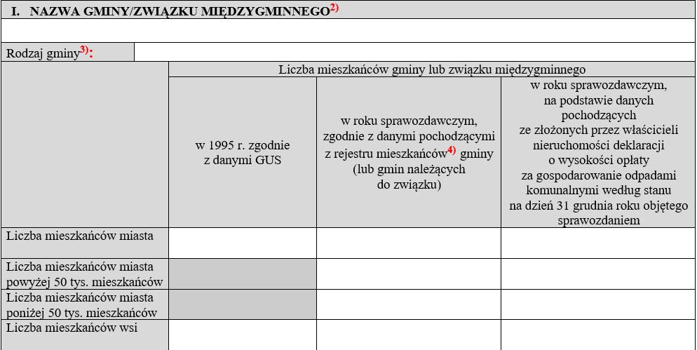 DZIAŁ I Przysucha miejsko-wiejska 2) W przypadku wypełniania sprawozdania przez związek międzygminny należy wpisać nazwę związku oraz nazwy gmin należących do związku.