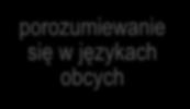 Przedsiębiorczość Przedsiębiorczość jako kompetencja kluczowa świadomość i ekspresja kulturalna