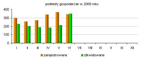 było to aż 20,8%). 2. Płynność bezrobocia O stanie bezrobocia decyduje płynność bezrobocia, czyli wzajemne relacje napływu i odpływu bezrobotnych. W Gdyni w I półroczu 2009 r.