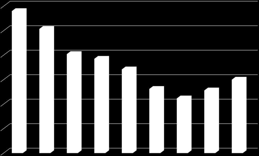 IV. KWOTA DŁUGU NA KONIEC 2015 ROKU Od 2014 roku obowiązują zasady wynikające z art. 242 244 ustawy z dnia 27 sierpnia 2009 r.