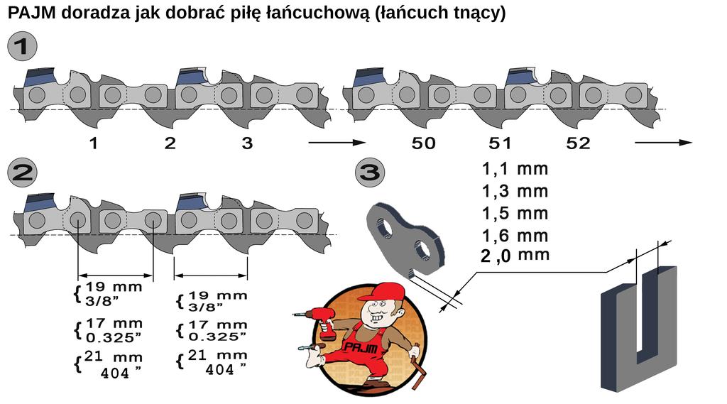 3) Szerokość ogniwa prowadzącego, biorąc pod uwagę że ogniwo to ma tendencję do wycierania się, a więc Twoja używana piła łańcuchowa (łańcuch tnący), która jako nowa miała szerokość 1,3mm, pod koniec