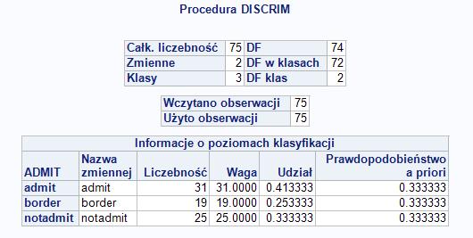 dla dwóch wielowymiarowych normalnych populacji