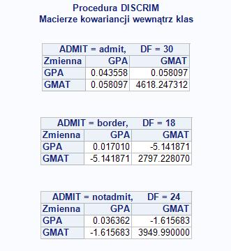 dla dwóch wielowymiarowych normalnych populacji z kilkoma populacjami PROC DISCRIM