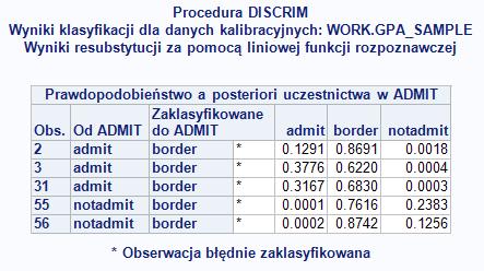 dla dwóch wielowymiarowych normalnych populacji z kilkoma populacjami PROC DISCRIM (opcja LISTERR) Opcja