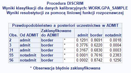 dla dwóch wielowymiarowych normalnych populacji z kilkoma populacjami PROC DISCRIM (opcja LISTERR) Opcja