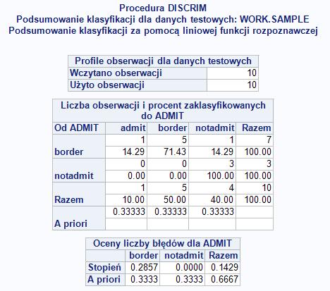 dla dwóch wielowymiarowych normalnych populacji z kilkoma