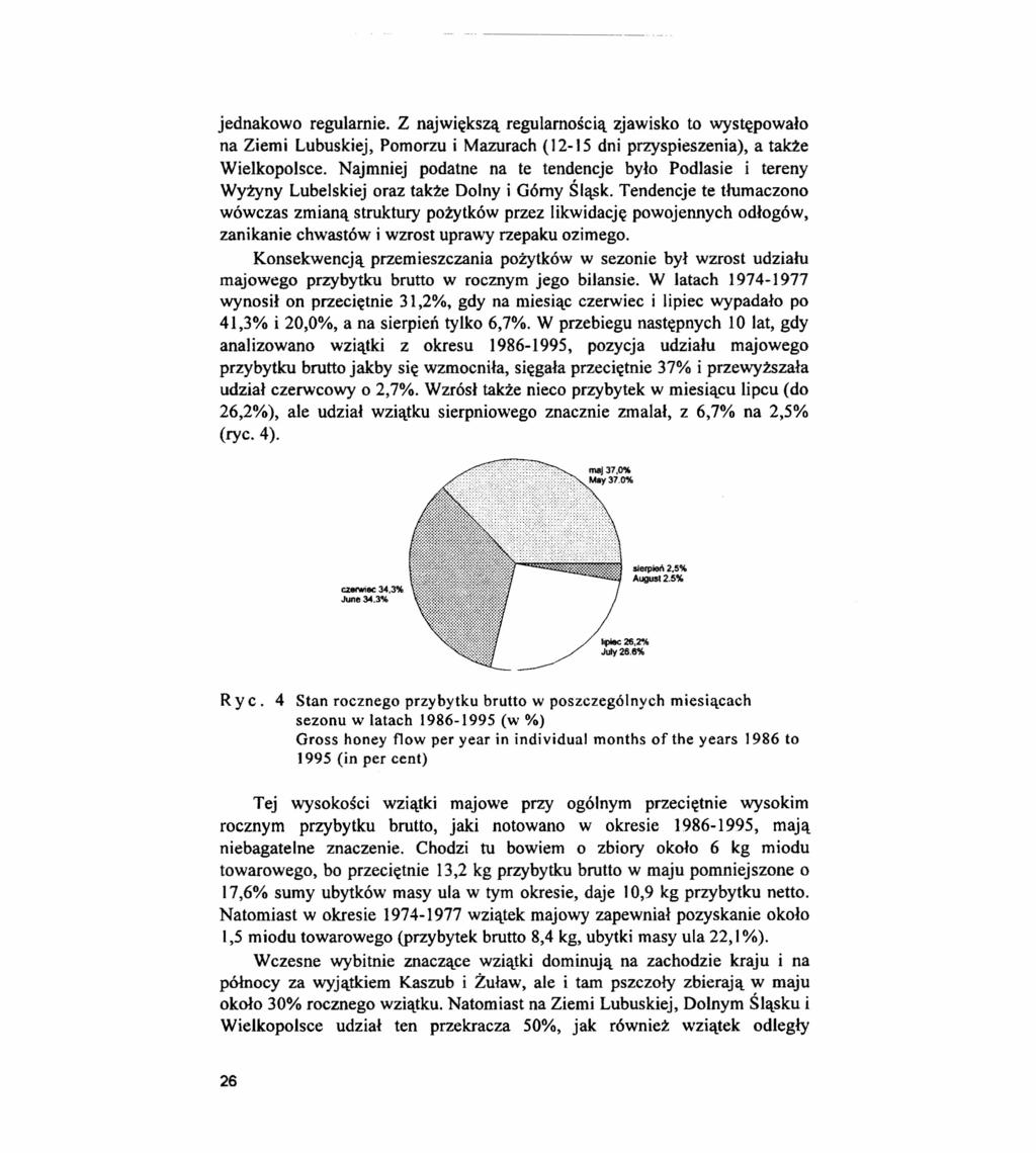 jednakowo regularnie. Z największą regularnością zjawisko to występowało na Ziemi Lubuskiej, Pomorzu i Mazurach (12-15 dni przyspieszenia), a także Wielkopolsce.