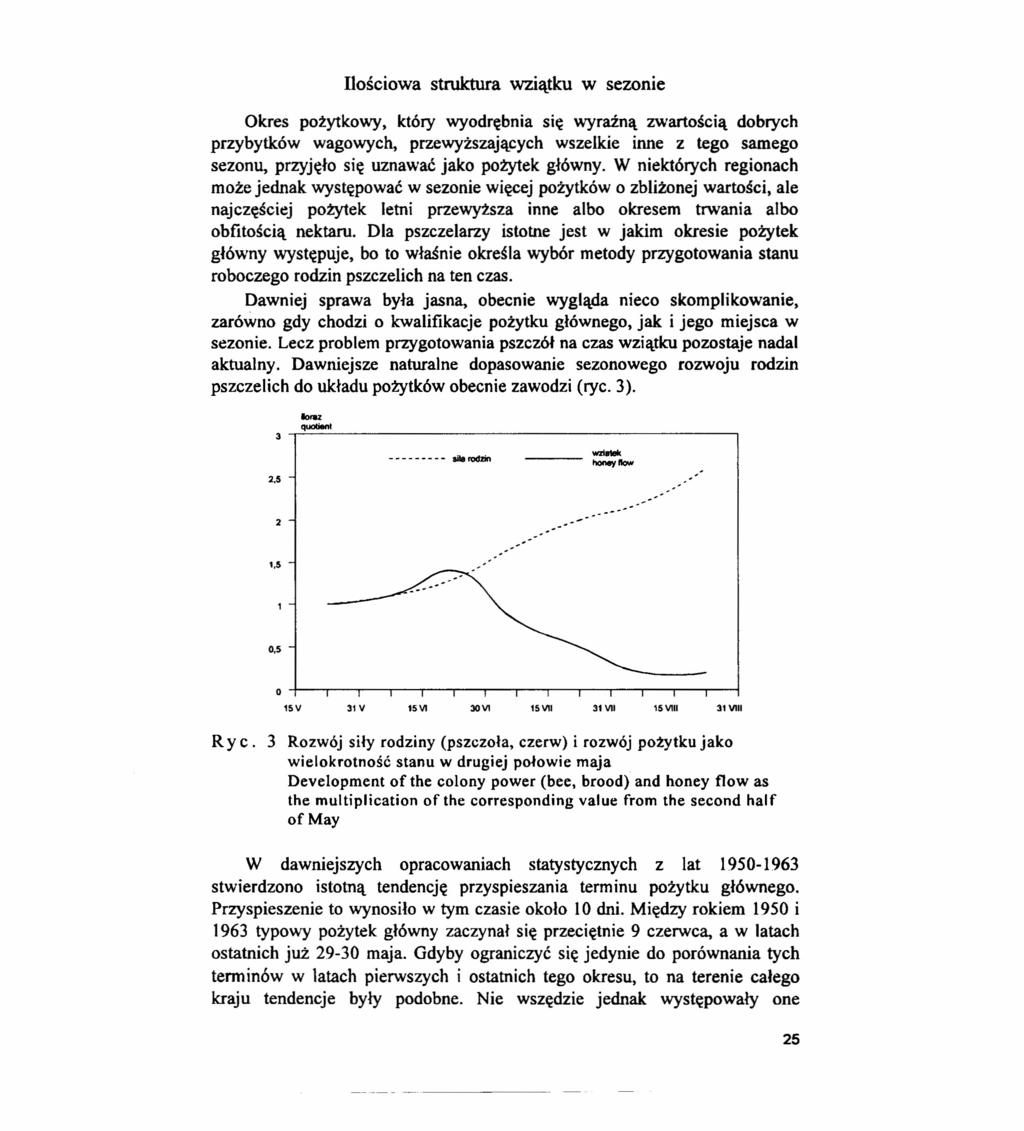 Ilościowa struktura wziątku w sezonie Okres pożytkowy, który wyodrębnia się wyraźną zwartością dobrych przybytków wagowych, przewyższających wszelkie inne z tego samego sezonu, przyjęło się uznawać
