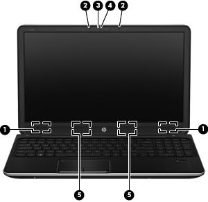 Wyświetlacz Element Opis (1) Anteny WLAN (2)* Wysyłają i odbierają sygnały w lokalnych sieciach bezprzewodowych (WLAN). (2) Mikrofony wewnętrzne (2) Umożliwiają nagrywanie dźwięku.