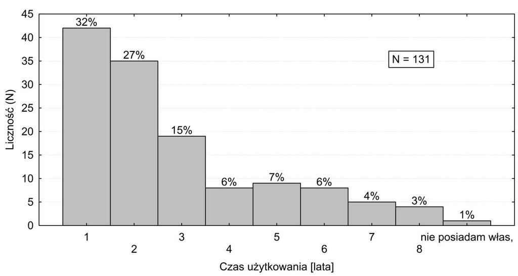 Ze względu na niemożność poświęcenia długiego okresu czasu strażaków na wypełnianie ankiet, pytania w ankiecie dotyczyły tylko głównych cech użytkowych ocenianych ochron.