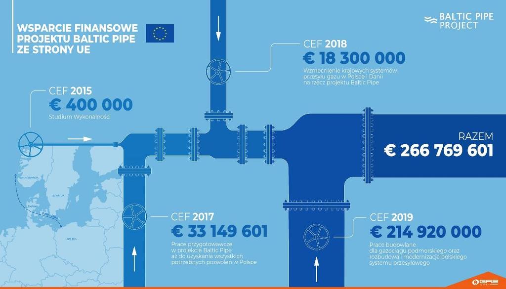 Uroczystość podpisania umowy na wsparcie finansowe, którego maksymalna wysokość wynosi blisko 215 mln Euro, odbyła się 15