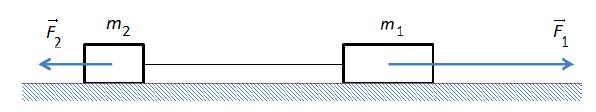 Zadanie 10. Dwa gładkie klocki, z których pierwszy ma masę m 1 = 4 kg a drugi m 2 = 2 kg, połączono nierozciągliwą nicią.
