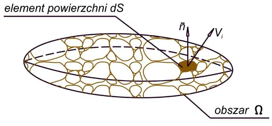 Prz newekch wekoścach cśnena (do 00 bar) można przjąć, że zman gęstośc są neznaczne wówczas można założć, że ρ = const.