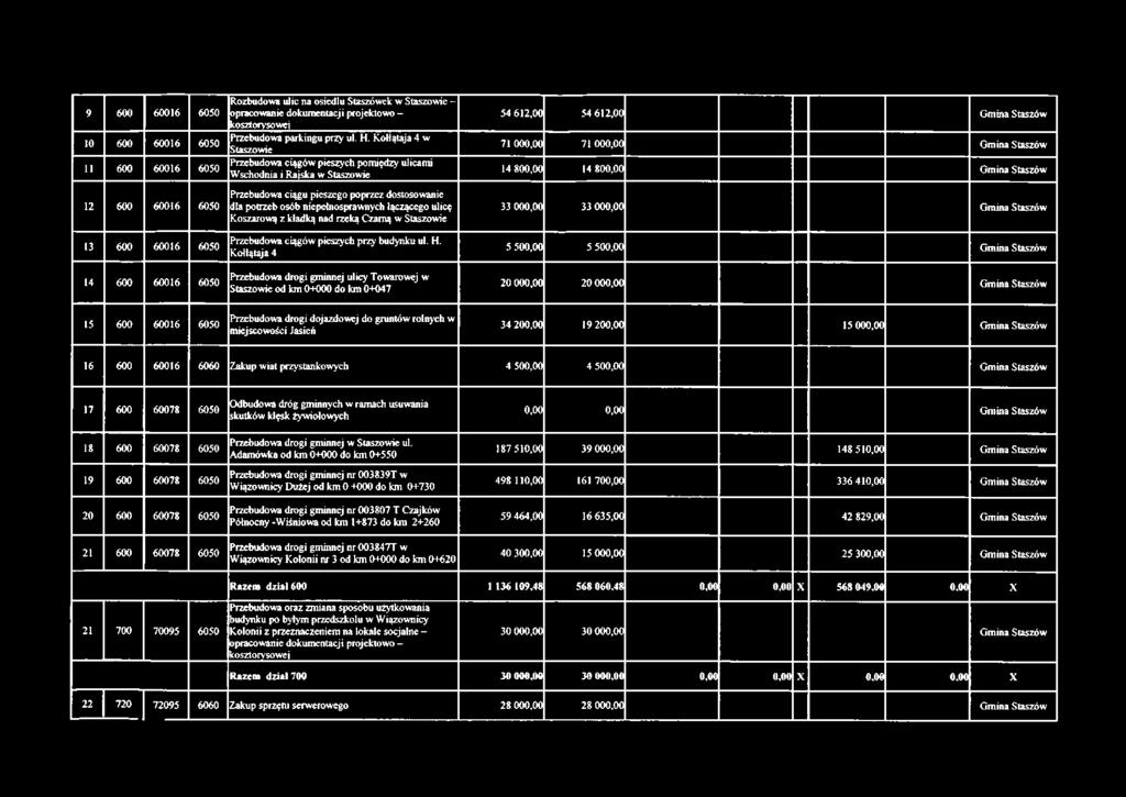 Kołłątaja 4 w Staszowie Przebudowa ciągów pieszych pomiędzy ulicami Wschodnia i Rajska w Staszowie Przebudowa ciągu pieszego poprzez dostosowanie dla potrzeb osób niepełnosprawnych łączącego ulicę