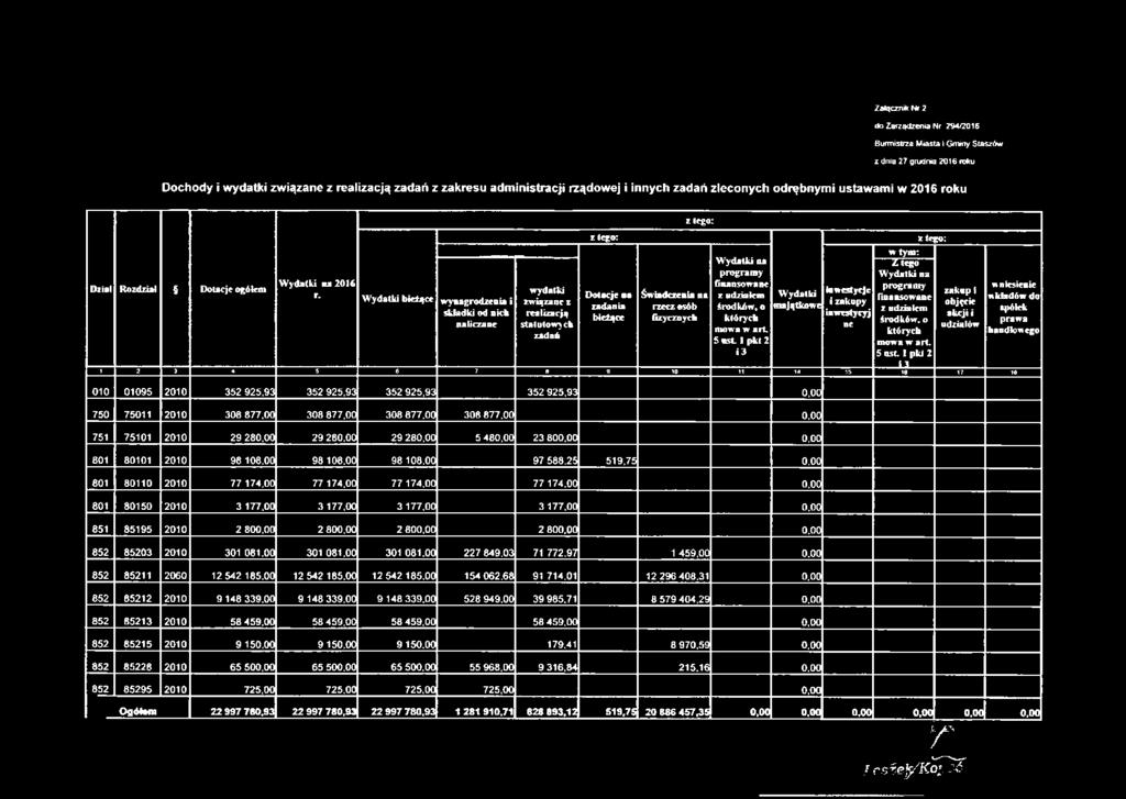 o: Z tego Wydatki na programy finansowane z udziałem środków, o których mowa w a rt 5 ust 1 pkt 2 i 1 1 2 3 4 5 6 7 6 9 10 11 14 15 16 17 18 zakupi objęcie akcji i udziałów wniesienie w kładów do