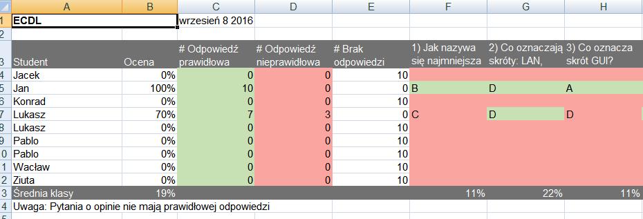Kreator SMART Response 2 Zbieranie wyników testu w SMART Response 2 1. Gdy czas na sprawdzian się skończył kliknij Koniec. 2. Twoi uczniowie zobaczą indywidualne wyniki na nswoich urządzeniach oraz wynik ogólny w postaci procentowej.