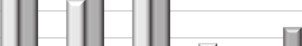 3 bn ton to 5.8 bn ton). In the case of China, India, South Africa as well as Poland coal is the main energy resource and it is a strategic fuel for the electrical power engineering industry.